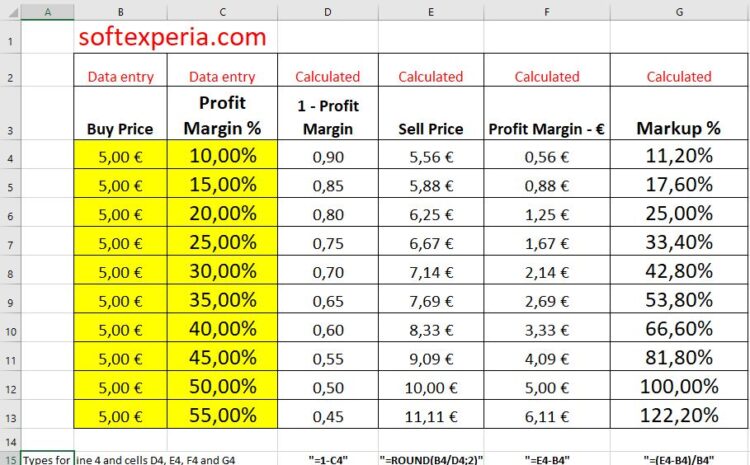  Calculation of Sell Price and Markup % for any given Buy Price and Profit Margin
