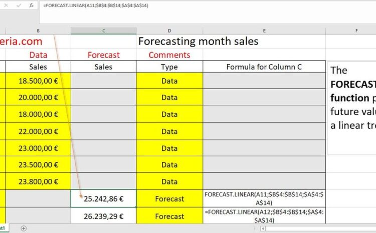  Forecasting month sales – Months 8 and 9