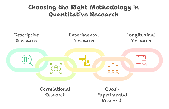  Quantitative Research Types