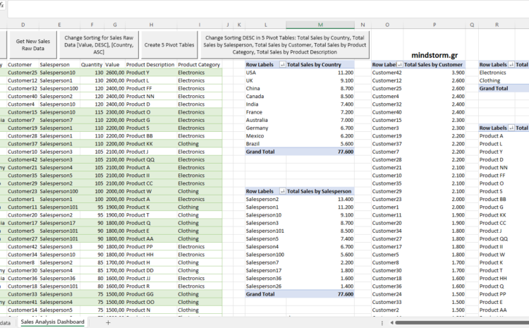  Create 5 Pivot Tables with a button (VBA)