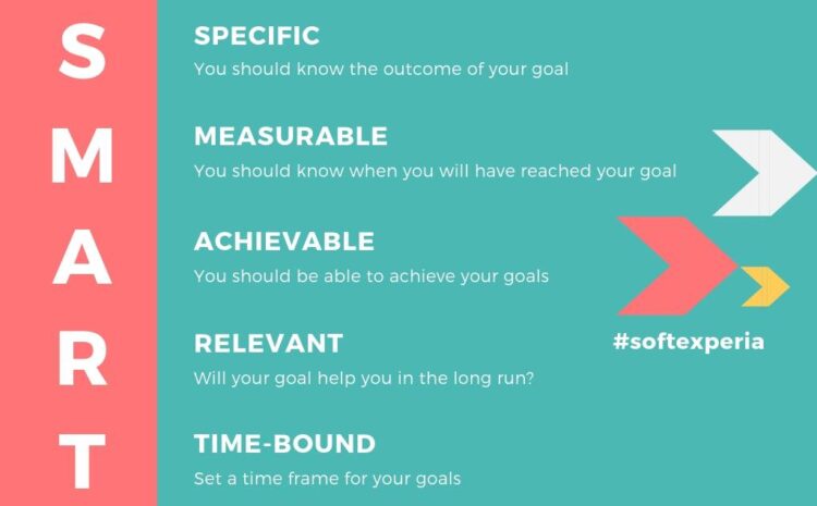  Why set SMART goals