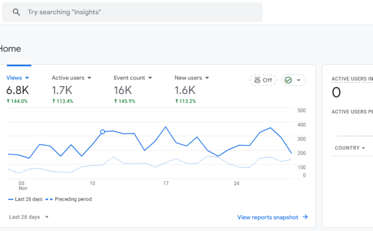  What is the meaning of the terms VIEWS, ACTIVE USERS, EVENT COUNT and NEW USERS for a period of 28 day in Google Analytics?