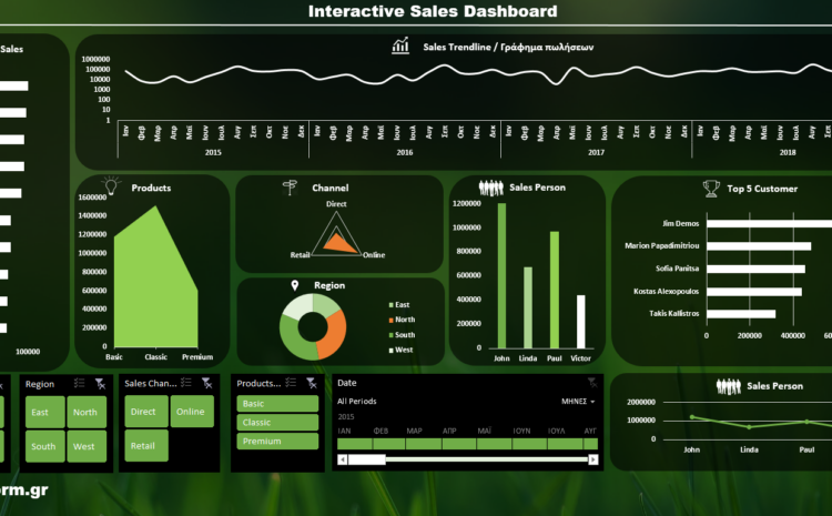  Embed an Interactive Sales Dashboard in Excel on your website