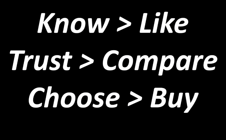  Know > Like > Trust > Compare > Choose > Buy