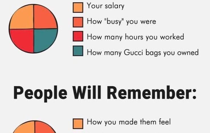 People will remember