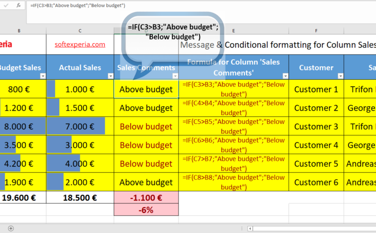  Message & Conditional formatting for Column ‘Sales Comments’