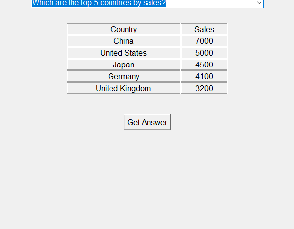  Interactive Sales Data Analysis with Python and PandasAI