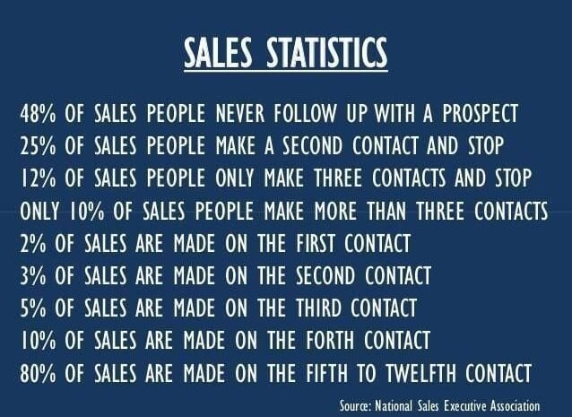  Sales Analysis with Python and Excel