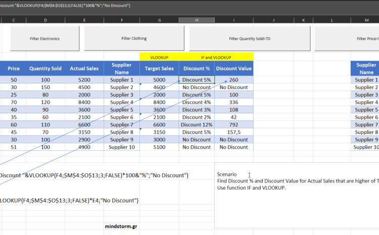  Find Discount % and Discount Value for Actual Sales that are higher or equal to Target Sales